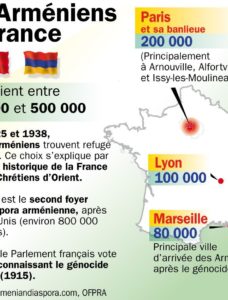 Les Arméniens en France